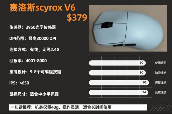 设品牌？多个品牌款式实测真实分享九游会J9入口哪些比较好的游戏外(图6)