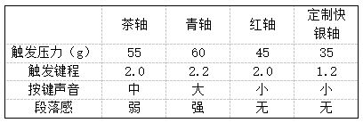 DIY-75评测：7层填充造就的无线客制化新标杆j9九游真人游戏第一品牌三模客制化 雷柏V700(图20)